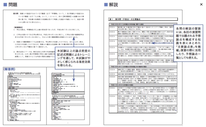 伊藤塾の演習教材