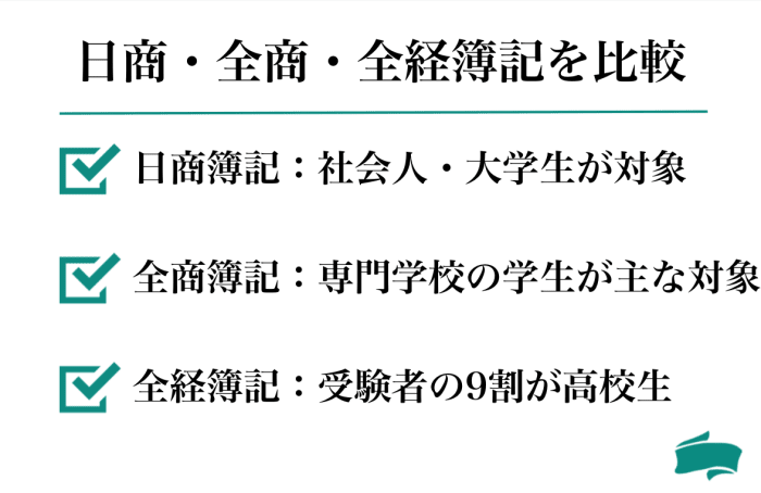 日商・全商・全経簿記の特徴と違い