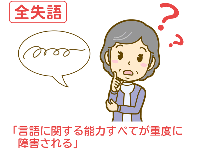 全失語の状態画像