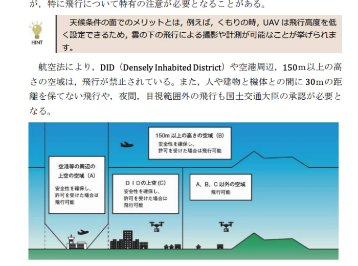 アガルート測量士補講座のテキスト