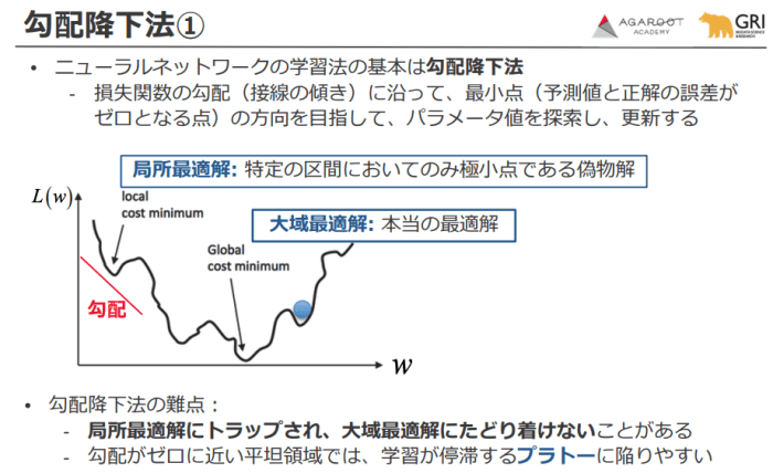 アガルートの講義資料