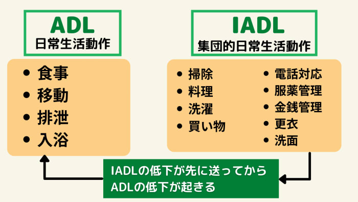 Iadl 日常生活動作 とは Adlとの違いや評価項目 低下予防法まで解説 サービス付き高齢者向け住宅の学研ココファン