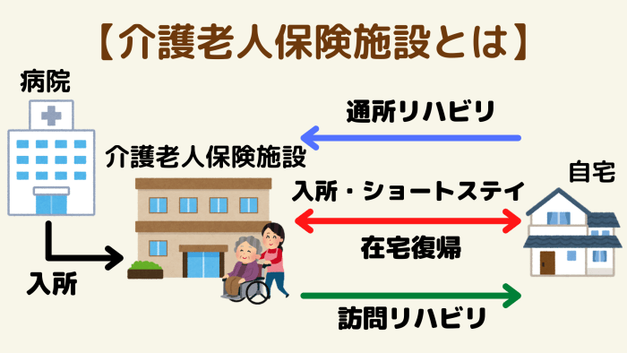 介護老人保健施設 老健 とは 施設の役割や入所条件 期間 費用まで全て紹介 サービス付き高齢者向け住宅の学研ココファン