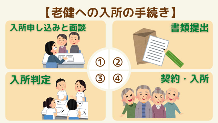 老健の入所手続きの流れ