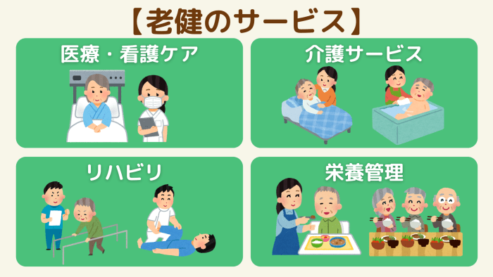 老健のサービス