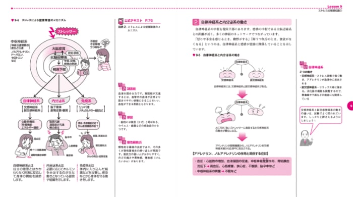 ユーキャンのメンタルヘルスマネジメント講座のテキスト