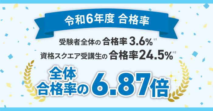 合格実績