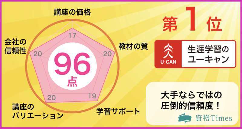 最新 危険物取扱者の通信講座ランキング おすすめ8社を徹底比較 資格times