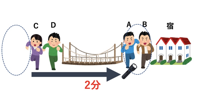 算数の難問の解き方は 得意な子供の思考や解ける必要性 中学入試での対策法まで解説 学びtimes 算数の難問の解き方は 得意な子供の思考や解ける必要性 中学入試での対策法まで解説 学びtimes