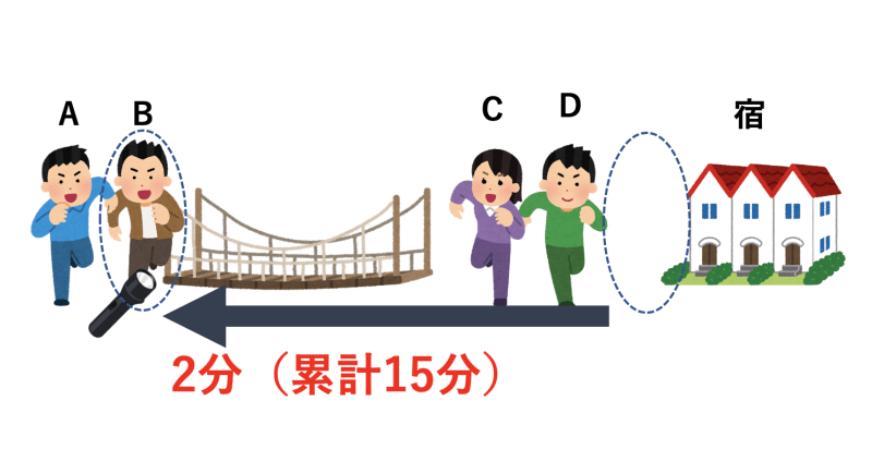 解説4