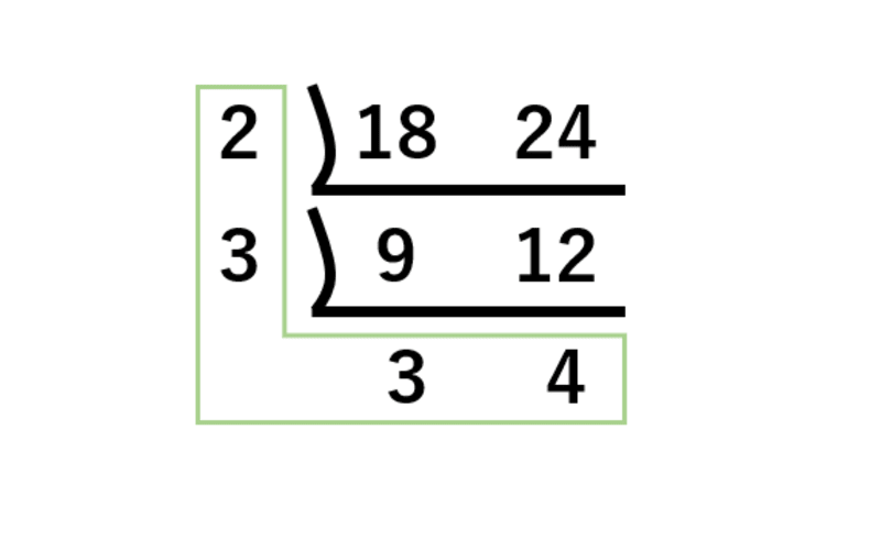 連徐算・最小公倍数