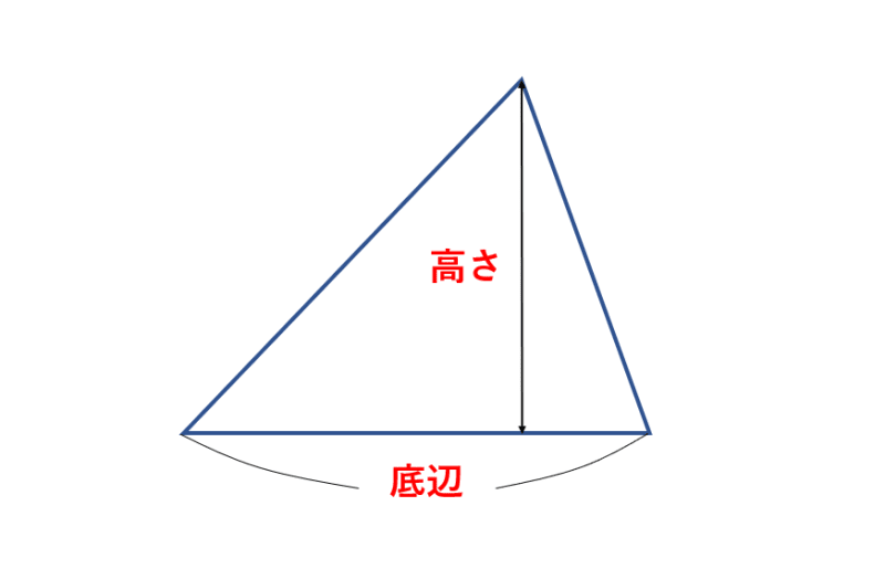 小学算数の面積の求め方と公式一覧 四角形 長方形の性質や円の計算方法まで解説 学び通信