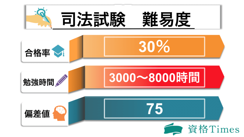 司法試験の難易度表