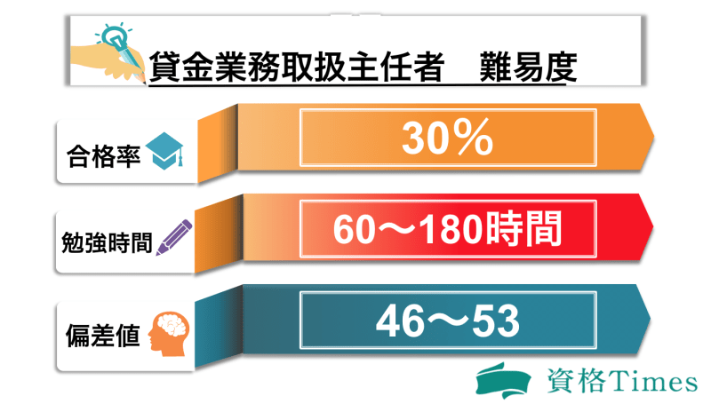 一般旅行業務取扱主任者になる法 合格できる勉強法から資格の活かし方まで/日本実業出版社/ヒューマン・アカデミー国家資格学院