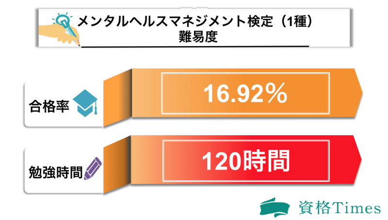 メンタル ヘルス マネジメント 検定 勉強 時間