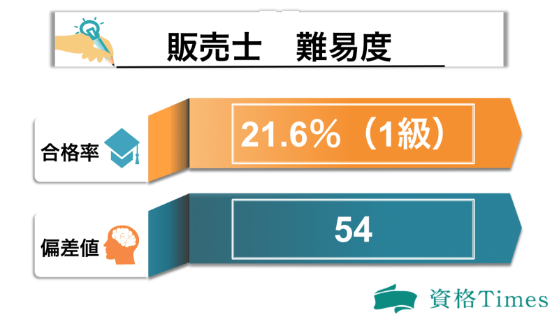 販売士の難易度表