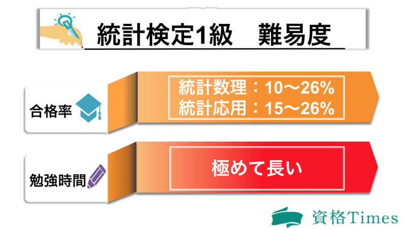 楽天スーパーセール】 統計検定2級&準1級対策セット 文学・小説 