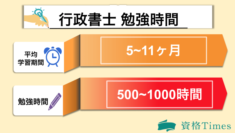 行政書士の勉強時間表