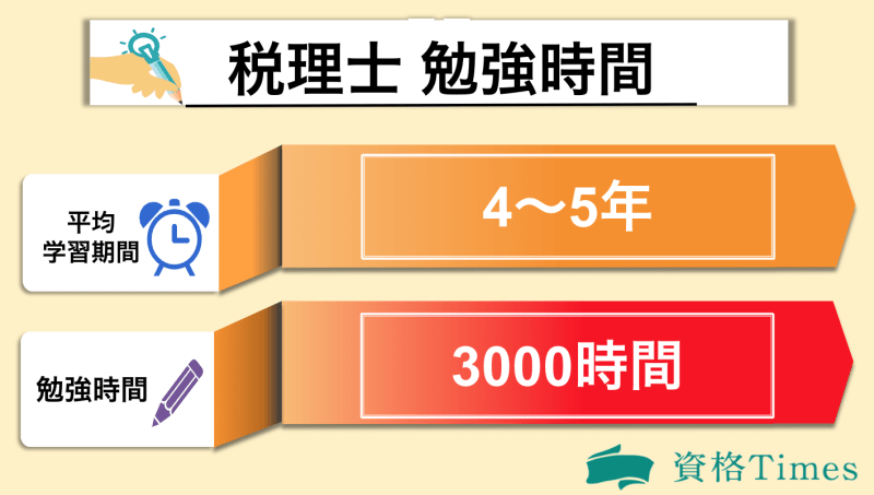 税理士の勉強時間表