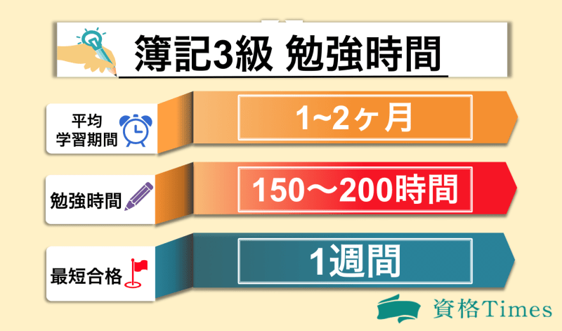 簿記3級の勉強時間表