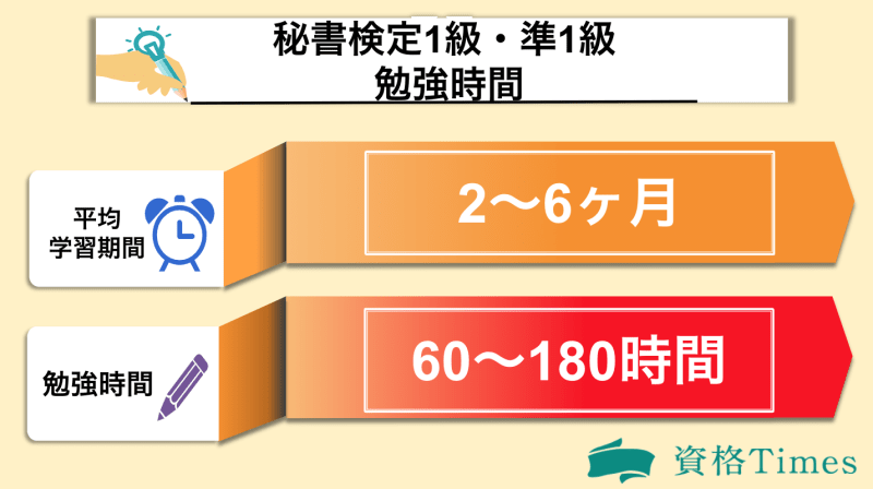 秘書 検定 日程 2020