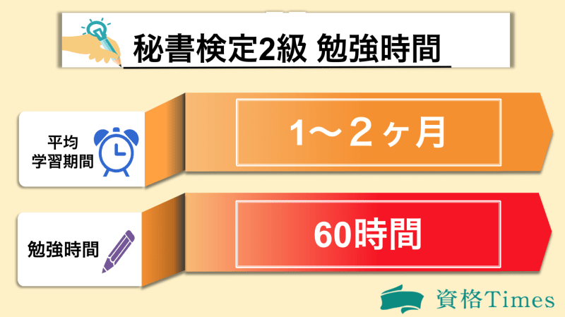 秘書検定2級の勉強時間表