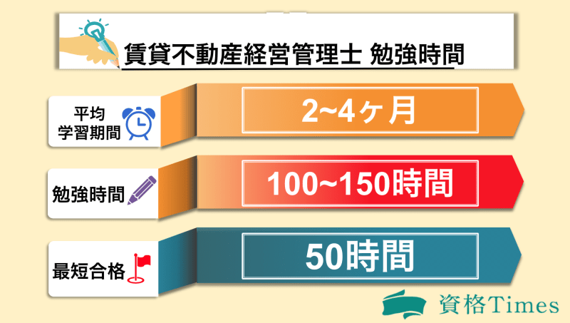 賃貸不動産経営管理士の勉強時間表