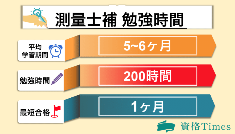 測量士補の勉強時間表