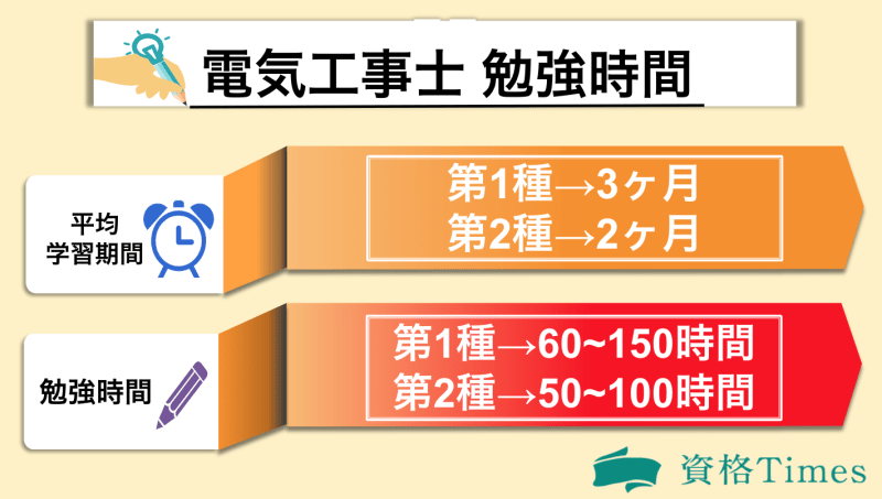 電気工事士の勉強時間表