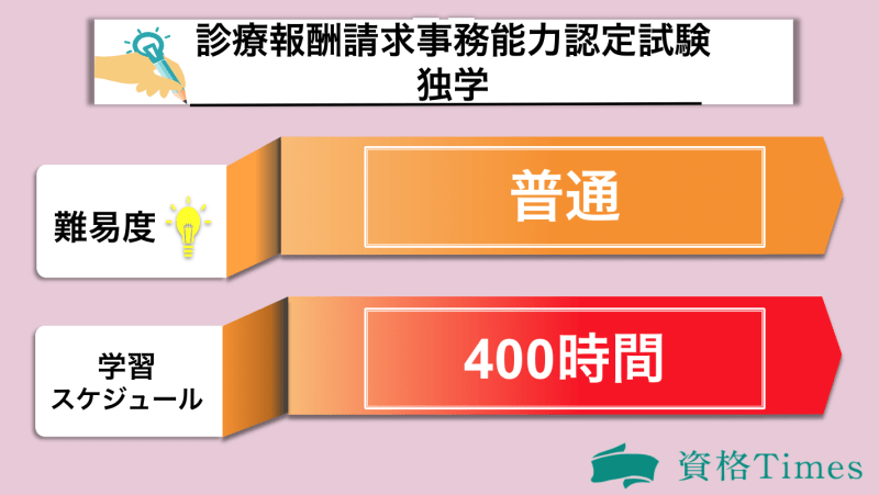 診療報酬請求事務能力認定試験の独学表