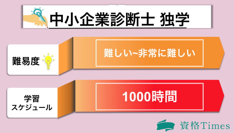 中小企業診断士の独学表