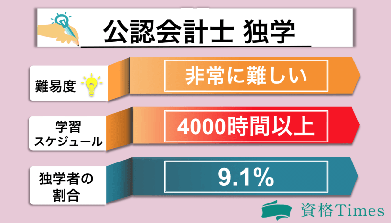 公認会計士の独学表