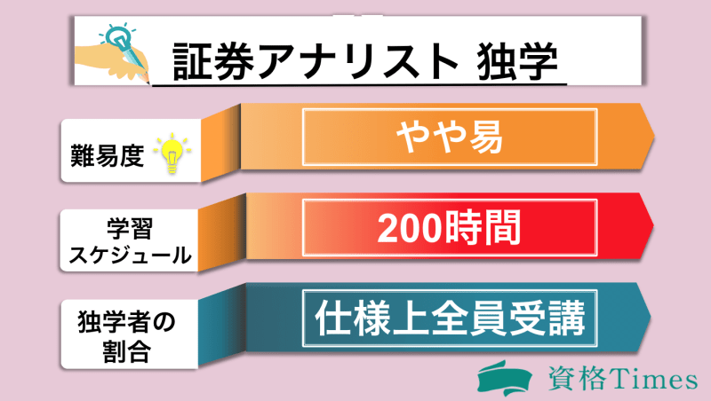 証券アナリストの独学表