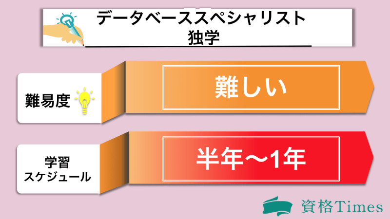 データベーススペシャリストは独学で受かる おすすめ勉強法 参考書を解説 資格times