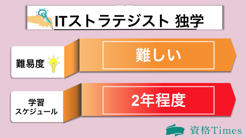 ITストラテジストの独学表