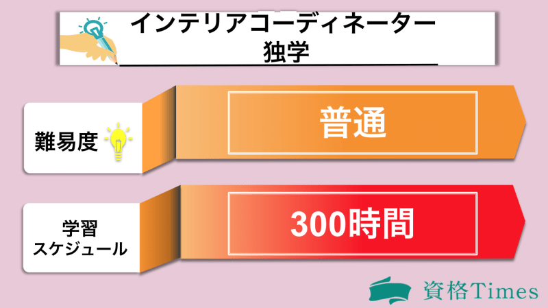 インテリアコーディネーターは独学で受かる 勉強法からおすすめ参考書まで解説 資格times