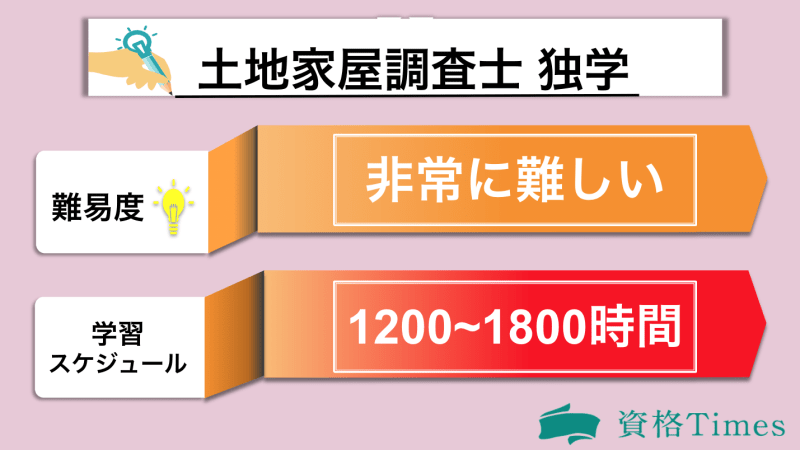 土地家屋調査士の独学表