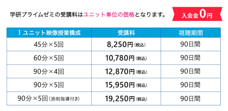 学研プライムゼミの料金に関する画像