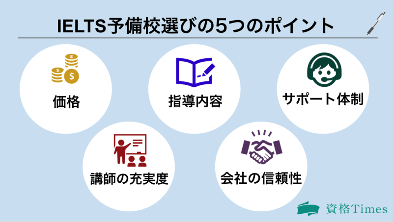 IELTS塾の選び方