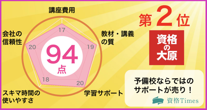 資格の大原 応用情報技術者2022年4月対策基本情報復習付き スタディ