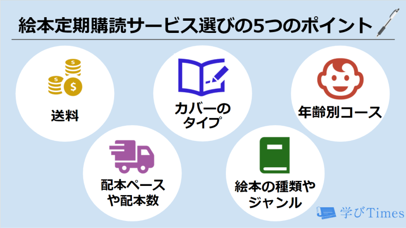 徹底比較 絵本の定期購読におすすめのサービスランキング12選 選び方のコツも紹介 学びtimes