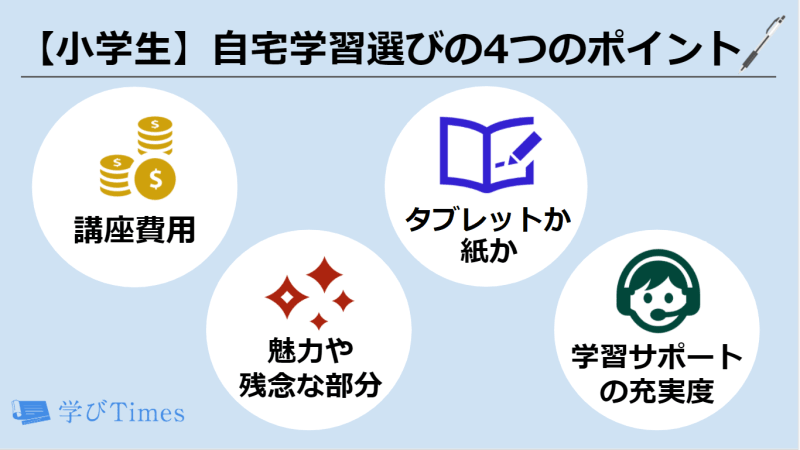 小学生の家庭学習におすすめの教材ランキング 人気の通信教育10社を徹底比較 学びtimes