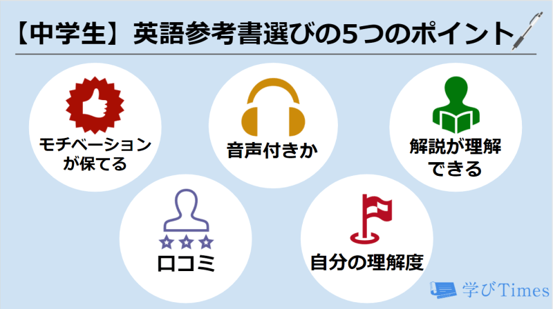 21最新 中学生向け英語参考書おすすめランキング 人気15冊を徹底比較 学びtimes