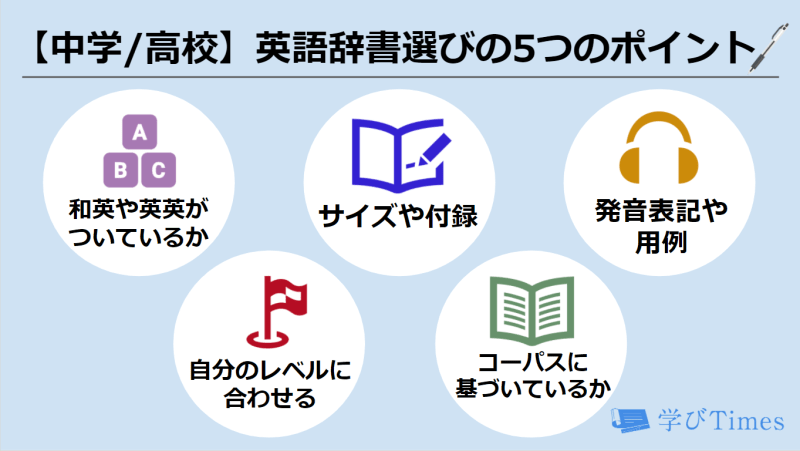 英語辞書書選びのポイントの画像