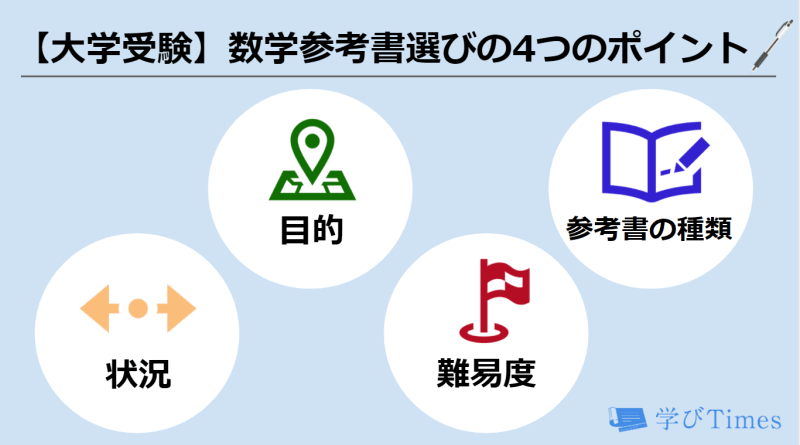 大学受験 高校生のおすすめ数学参考書ランキング18選 現役東大生が徹底比較 学びtimes 大学受験 高校生のおすすめ数学参考書ランキング18選 現役東大生が徹底比較 学びtimes
