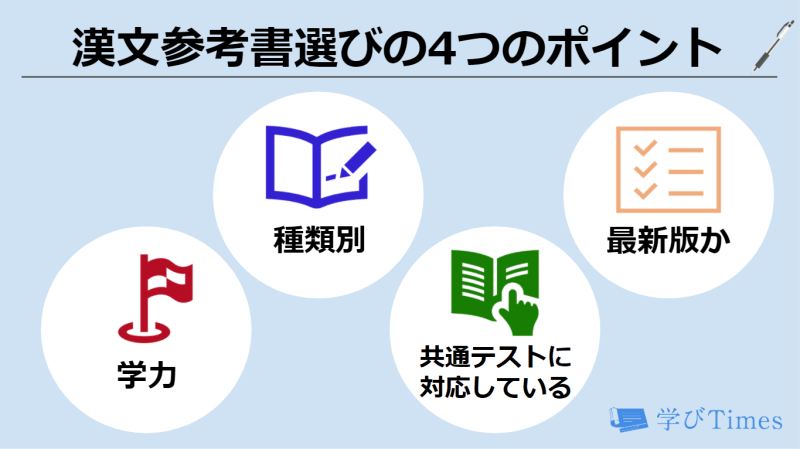 21年最新版 漢文おすすめ参考書ランキング13選 参考書の選び方まで完全解説 学びtimes