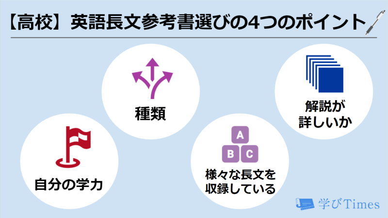 21最新 英語長文おすすめ参考書ランキング16選 参考書を使った勉強法まで解説 学びtimes
