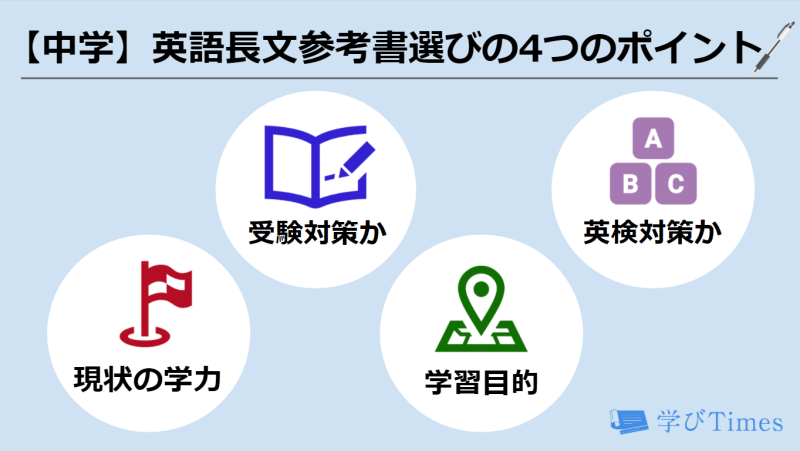 最新 中学生の英語長文おすすめ参考書ランキング12選 レベル別おすすめ参考書を比較 学びtimes 最新 中学生の英語長文おすすめ参考書ランキング12選 レベル別おすすめ参考書を比較 学びtimes