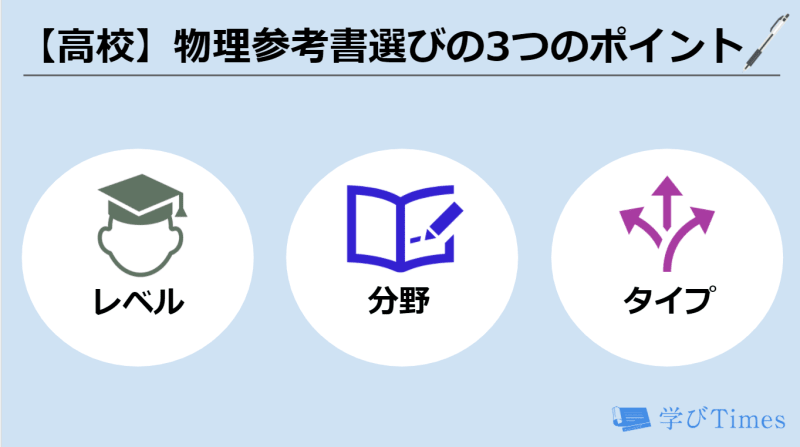 21最新 高校物理の参考書 問題集おすすめランキング 東大生が人気書籍を紹介 学びtimes