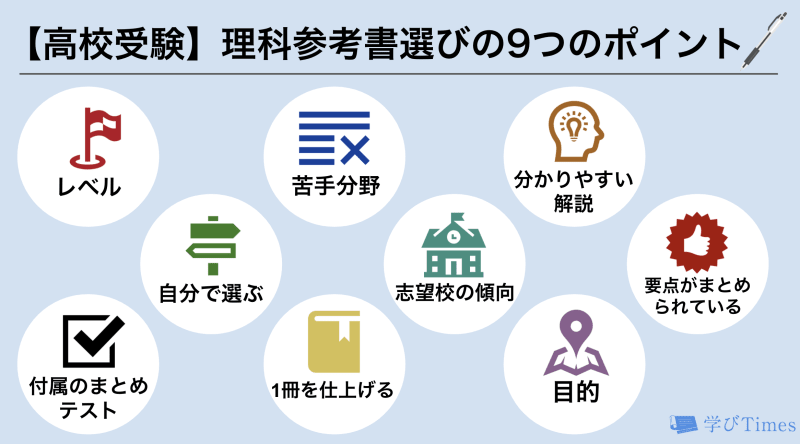 高校受験用理科おすすめ参考書ランキング25選 参考書の選び方や勉強法まで解説 学びtimes 高校受験用理科おすすめ参考書ランキング25選 参考書の選び方や勉強法まで解説 学びtimes
